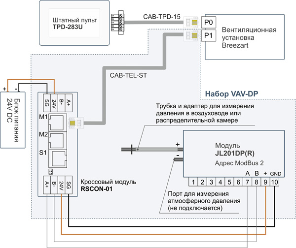 Схема подключения набоpa VAV-DP для coздания VAV-системы