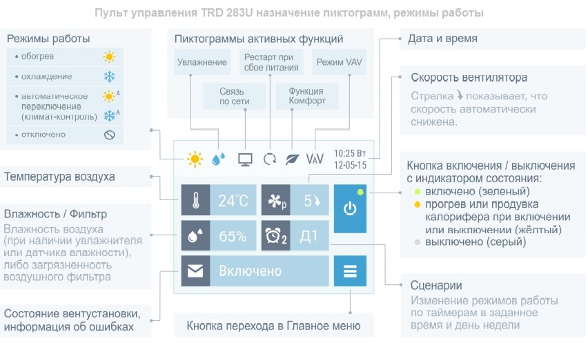 TPD 283U функции. пиктограммы, режимы.jpg